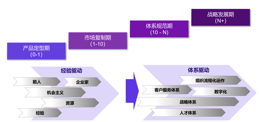 佰世方略助力永卓集团流程变革向各子板块纵深推进 操盘手沈闯老师为中高管赋能|原文配图 4