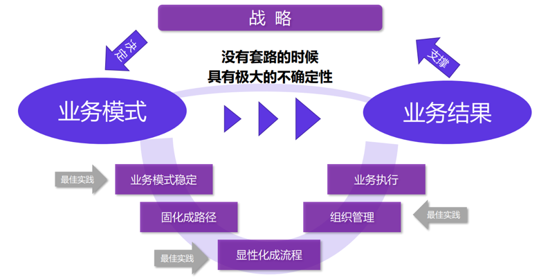 佰世方略助力永卓集团流程变革向各子板块纵深推进 操盘手沈闯老师为中高管赋能|原文配图 5