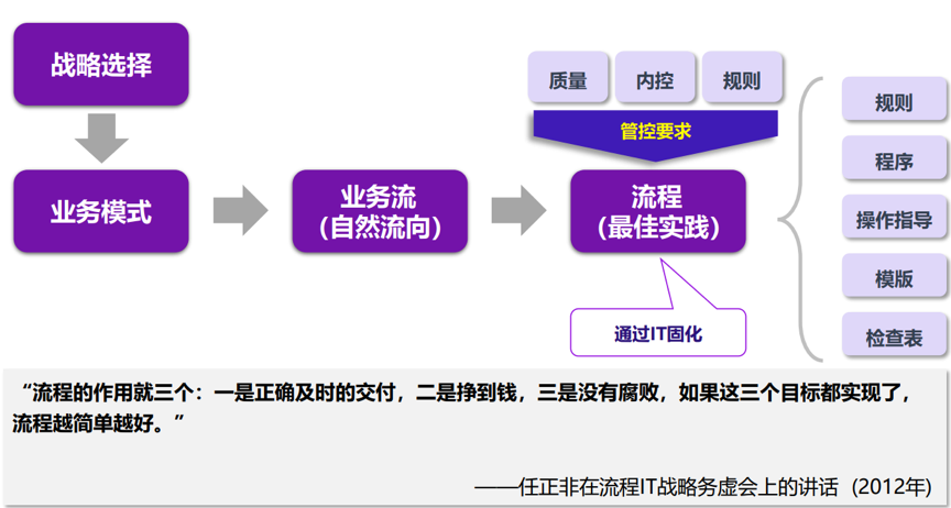 佰世方略助力永卓集团流程变革向各子板块纵深推进 操盘手沈闯老师为中高管赋能|原文配图 6
