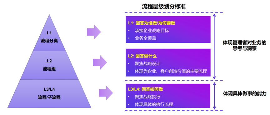 佰世方略助力永卓集团流程变革向各子板块纵深推进 操盘手沈闯老师为中高管赋能|原文配图 7