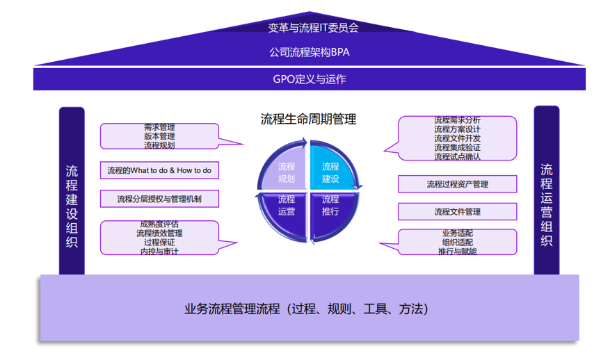 佰世方略助力永卓集团流程变革向各子板块纵深推进 操盘手沈闯老师为中高管赋能|原文配图 8