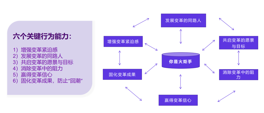 佰世方略助力永卓集团流程变革向各子板块纵深推进 操盘手沈闯老师为中高管赋能|原文配图 9